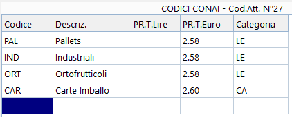 Tabella Codici CONAI